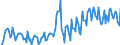 Direction of flow: Total / Type of cargo: Total / Maritime entity (partner): Total / Unit of measure: Thousand tonnes / Maritime entity (reporting): Liepaja