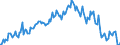 Direction of flow: Total / Type of cargo: Total / Maritime entity (partner): Total / Unit of measure: Thousand tonnes / Maritime entity (reporting): Riga