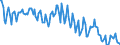 Direction of flow: Total / Type of cargo: Total / Maritime entity (partner): Total / Unit of measure: Thousand tonnes / Maritime entity (reporting): Ventspils