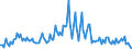 Direction of flow: Total / Type of cargo: Total / Maritime entity (partner): Belgium / Unit of measure: Thousand tonnes / Maritime entity (reporting): Latvia