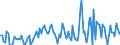 Direction of flow: Total / Type of cargo: Total / Maritime entity (partner): Belgium / Unit of measure: Thousand tonnes / Maritime entity (reporting): Liepaja