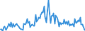 Direction of flow: Total / Type of cargo: Total / Maritime entity (partner): Belgium / Unit of measure: Thousand tonnes / Maritime entity (reporting): Riga