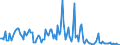 Direction of flow: Total / Type of cargo: Total / Maritime entity (partner): Belgium / Unit of measure: Thousand tonnes / Maritime entity (reporting): Ventspils