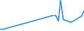 Direction of flow: Total / Type of cargo: Total / Maritime entity (partner): Bulgaria / Unit of measure: Thousand tonnes / Maritime entity (reporting): Liepaja