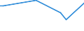 Direction of flow: Total / Type of cargo: Total / Maritime entity (partner): Bulgaria / Unit of measure: Thousand tonnes / Maritime entity (reporting): Ventspils