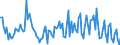 Direction of flow: Total / Type of cargo: Total / Maritime entity (partner): Denmark / Unit of measure: Thousand tonnes / Maritime entity (reporting): Latvia