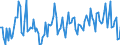 Direction of flow: Total / Type of cargo: Total / Maritime entity (partner): Denmark / Unit of measure: Thousand tonnes / Maritime entity (reporting): Liepaja