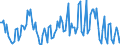 Direction of flow: Total / Type of cargo: Total / Maritime entity (partner): Denmark / Unit of measure: Thousand tonnes / Maritime entity (reporting): Riga