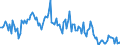 Direction of flow: Total / Type of cargo: Total / Maritime entity (partner): Germany / Unit of measure: Thousand tonnes / Maritime entity (reporting): Latvia