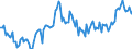 Direction of flow: Total / Type of cargo: Total / Maritime entity (partner): Germany / Unit of measure: Thousand tonnes / Maritime entity (reporting): Liepaja