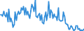 Direction of flow: Total / Type of cargo: Total / Maritime entity (partner): Germany / Unit of measure: Thousand tonnes / Maritime entity (reporting): Riga