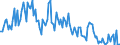 Direction of flow: Total / Type of cargo: Total / Maritime entity (partner): Germany / Unit of measure: Thousand tonnes / Maritime entity (reporting): Ventspils