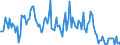 Direction of flow: Total / Type of cargo: Total / Maritime entity (partner): Germany: North Sea / Unit of measure: Thousand tonnes / Maritime entity (reporting): Latvia