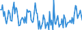 Direction of flow: Total / Type of cargo: Total / Maritime entity (partner): Germany: North Sea / Unit of measure: Thousand tonnes / Maritime entity (reporting): Liepaja