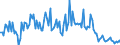 Direction of flow: Total / Type of cargo: Total / Maritime entity (partner): Germany: North Sea / Unit of measure: Thousand tonnes / Maritime entity (reporting): Riga