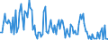 Direction of flow: Total / Type of cargo: Total / Maritime entity (partner): Germany: North Sea / Unit of measure: Thousand tonnes / Maritime entity (reporting): Ventspils