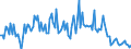 Total / Total / Thousand tonnes / Germany: North Sea / Riga