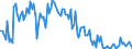 Direction of flow: Total / Type of cargo: Total / Maritime entity (partner): Germany: Baltic Sea / Unit of measure: Thousand tonnes / Maritime entity (reporting): Ventspils