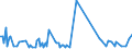 Direction of flow: Total / Type of cargo: Total / Maritime entity (partner): Germany: Rhine / Unit of measure: Thousand tonnes / Maritime entity (reporting): Latvia