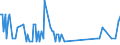 Direction of flow: Total / Type of cargo: Total / Maritime entity (partner): Germany: Rhine / Unit of measure: Thousand tonnes / Maritime entity (reporting): Liepaja