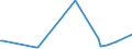 Direction of flow: Total / Type of cargo: Total / Maritime entity (partner): Germany: Rhine / Unit of measure: Thousand tonnes / Maritime entity (reporting): Riga