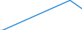 Direction of flow: Total / Type of cargo: Total / Maritime entity (partner): Germany: Rhine / Unit of measure: Thousand tonnes / Maritime entity (reporting): Ventspils