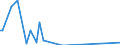 Direction of flow: Total / Type of cargo: Total / Maritime entity (partner): Germany: unspecified maritime coastal area / Unit of measure: Thousand tonnes / Maritime entity (reporting): Latvia