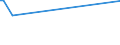 Direction of flow: Total / Type of cargo: Total / Maritime entity (partner): Germany: unspecified maritime coastal area / Unit of measure: Thousand tonnes / Maritime entity (reporting): Liepaja