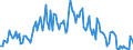 Direction of flow: Total / Type of cargo: Total / Maritime entity (partner): Estonia / Unit of measure: Thousand tonnes / Maritime entity (reporting): Latvia