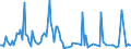 Direction of flow: Total / Type of cargo: Total / Maritime entity (partner): Estonia / Unit of measure: Thousand tonnes / Maritime entity (reporting): Liepaja