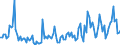 Direction of flow: Total / Type of cargo: Total / Maritime entity (partner): Ireland / Unit of measure: Thousand tonnes / Maritime entity (reporting): Latvia