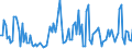 Direction of flow: Total / Type of cargo: Total / Maritime entity (partner): Ireland / Unit of measure: Thousand tonnes / Maritime entity (reporting): Liepaja