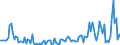 Direction of flow: Total / Type of cargo: Total / Maritime entity (partner): Ireland / Unit of measure: Thousand tonnes / Maritime entity (reporting): Riga