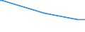 Direction of flow: Total / Type of cargo: Total / Maritime entity (partner): Greece / Unit of measure: Thousand tonnes / Maritime entity (reporting): Liepaja