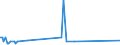 Direction of flow: Total / Type of cargo: Total / Maritime entity (partner): Greece / Unit of measure: Thousand tonnes / Maritime entity (reporting): Riga