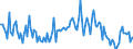 Direction of flow: Total / Type of cargo: Total / Maritime entity (partner): Spain / Unit of measure: Thousand tonnes / Maritime entity (reporting): Latvia