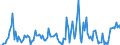 Direction of flow: Total / Type of cargo: Total / Maritime entity (partner): Spain / Unit of measure: Thousand tonnes / Maritime entity (reporting): Liepaja