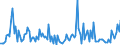 Direction of flow: Total / Type of cargo: Total / Maritime entity (partner): Spain: North Atlantic / Unit of measure: Thousand tonnes / Maritime entity (reporting): Liepaja