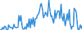 Direction of flow: Total / Type of cargo: Total / Maritime entity (partner): Spain: North Atlantic / Unit of measure: Thousand tonnes / Maritime entity (reporting): Riga