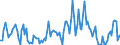 Direction of flow: Total / Type of cargo: Total / Maritime entity (partner): Spain: Mediterranean and South Atlantic / Unit of measure: Thousand tonnes / Maritime entity (reporting): Latvia