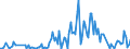 Direction of flow: Total / Type of cargo: Total / Maritime entity (partner): Spain: Mediterranean and South Atlantic / Unit of measure: Thousand tonnes / Maritime entity (reporting): Riga