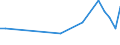 Direction of flow: Total / Type of cargo: Total / Maritime entity (partner): Spain: Ceuta / Unit of measure: Thousand tonnes / Maritime entity (reporting): Liepaja