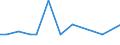 Direction of flow: Total / Type of cargo: Total / Maritime entity (partner): Spain: unspecified maritime coastal area / Unit of measure: Thousand tonnes / Maritime entity (reporting): Riga