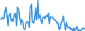 Direction of flow: Total / Type of cargo: Total / Maritime entity (partner): France / Unit of measure: Thousand tonnes / Maritime entity (reporting): Latvia