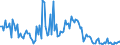 Direction of flow: Total / Type of cargo: Total / Maritime entity (partner): France / Unit of measure: Thousand tonnes / Maritime entity (reporting): Riga