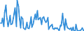 Direction of flow: Total / Type of cargo: Total / Maritime entity (partner): France / Unit of measure: Thousand tonnes / Maritime entity (reporting): Ventspils