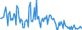 Direction of flow: Total / Type of cargo: Total / Maritime entity (partner): France: Atlantic / North Sea / Unit of measure: Thousand tonnes / Maritime entity (reporting): Latvia