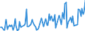 Direction of flow: Total / Type of cargo: Total / Maritime entity (partner): France: Atlantic / North Sea / Unit of measure: Thousand tonnes / Maritime entity (reporting): Liepaja