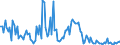 Direction of flow: Total / Type of cargo: Total / Maritime entity (partner): France: Atlantic / North Sea / Unit of measure: Thousand tonnes / Maritime entity (reporting): Riga