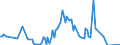 Direction of flow: Total / Type of cargo: Total / Maritime entity (partner): France: Mediterranean / Unit of measure: Thousand tonnes / Maritime entity (reporting): Latvia